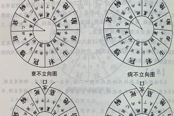 建房子要看日风水轮流