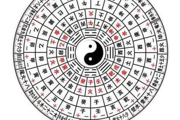 占卜爱情免费测试算命