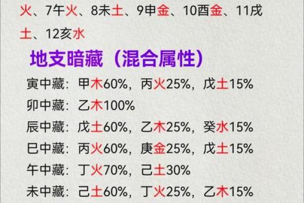 免费测生辰八字五行缺