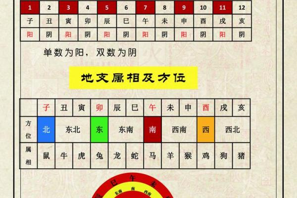 怎么判断八字吉凶方位视频