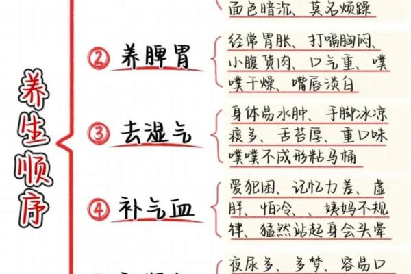 用自己的八字看健康疾病的思路