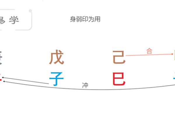李双林谈八字格局