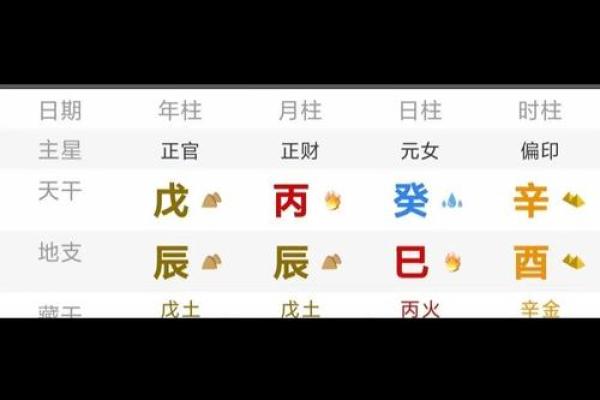 八字流通
