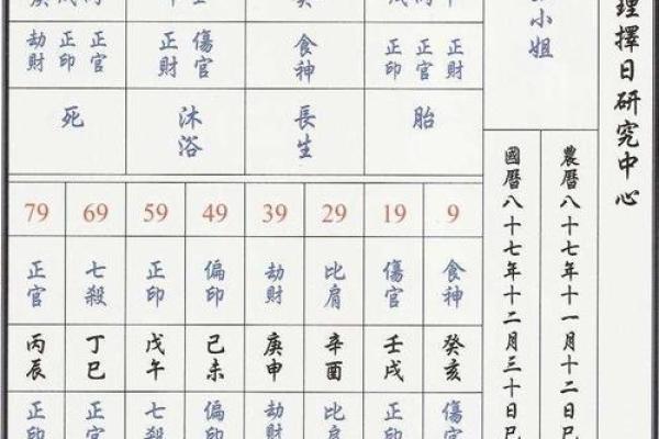 八字排盘图文解析