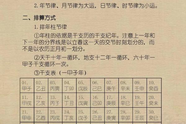 生辰八字如何算