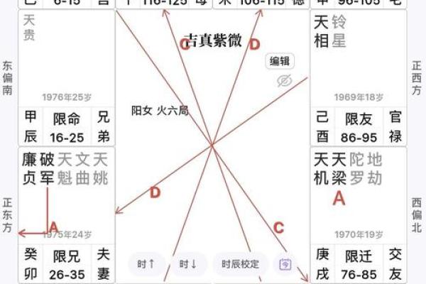 紫薇斗数与父母