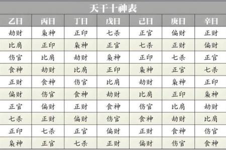 男女算命八字十神应用之八伤官运用