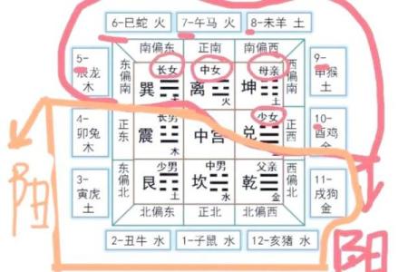 八字排盘图文解析