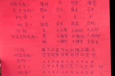 生辰八字如何算