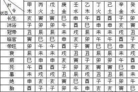 盲派周易八字学