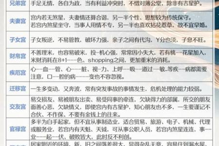 紫微斗数之夫妻宫与诸星，天相星在夫妻宫是什么意思？