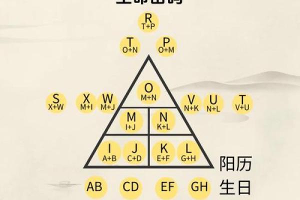 祥论八字大运与流年