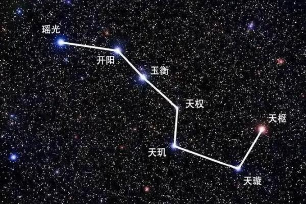 北斗星和紫薇星的区别是什么意思啊 北斗星和紫薇星的区别是什么意思啊