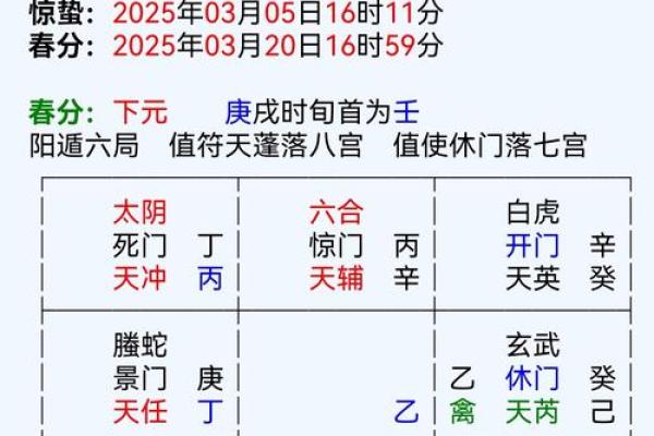元亨利贞八字排盘