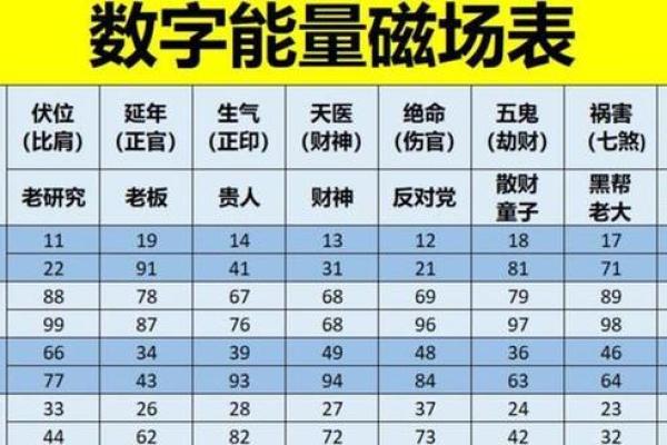 测试号码吉凶对不对