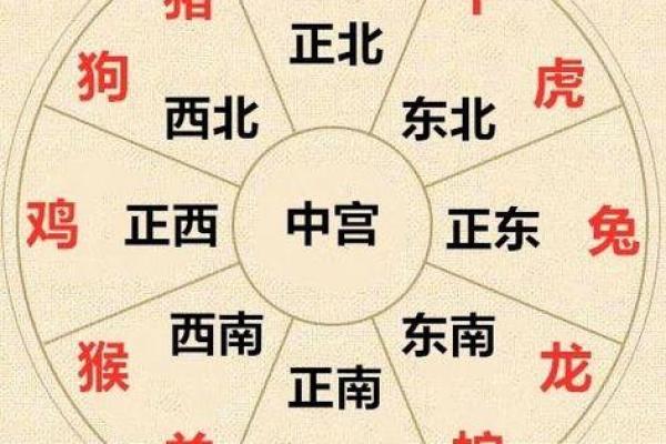 紫薇斗数另一半属相 紫薇斗数另一半属相