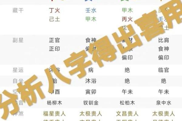 五行算命免费测八字