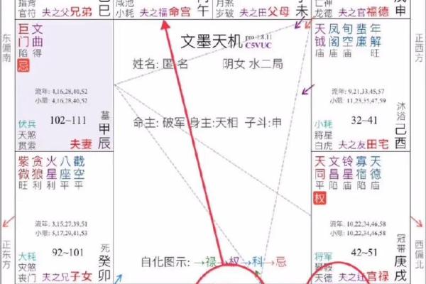 破碎紫微斗数 破碎紫微斗数夫妻宫？