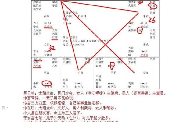 破碎紫微斗数 破碎紫微斗数夫妻宫？
