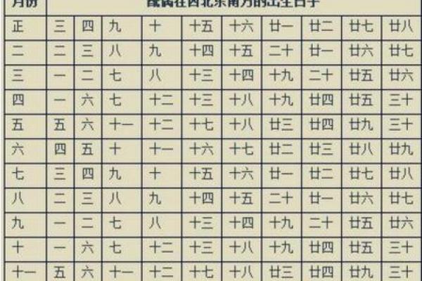 八字看配偶祖籍,八字看配偶姓氏