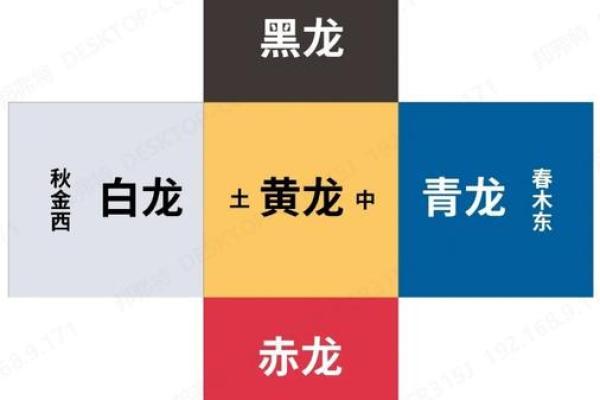 面相算命入门：五色