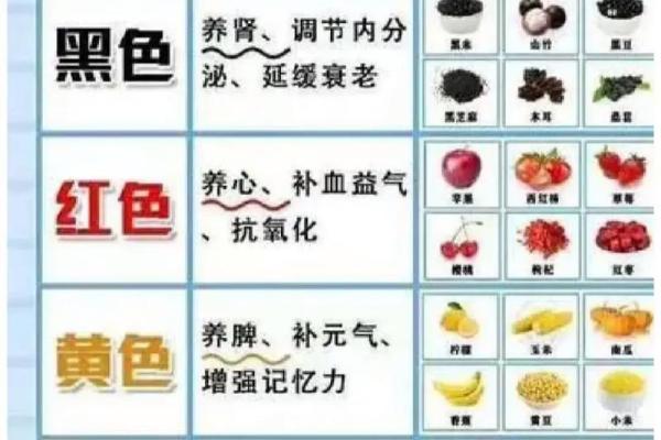 面相算命入门：五色