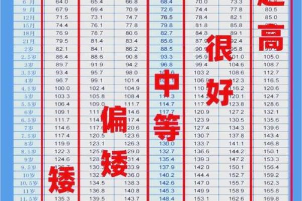 八字测丈夫身高,如何预测男人的身高? 八字测丈夫身高,如何预测男人的身高?