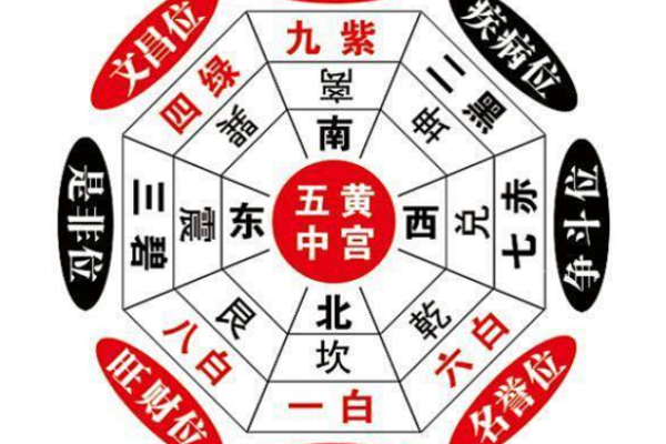 风水找门面技巧十大禁忌避免不利因素