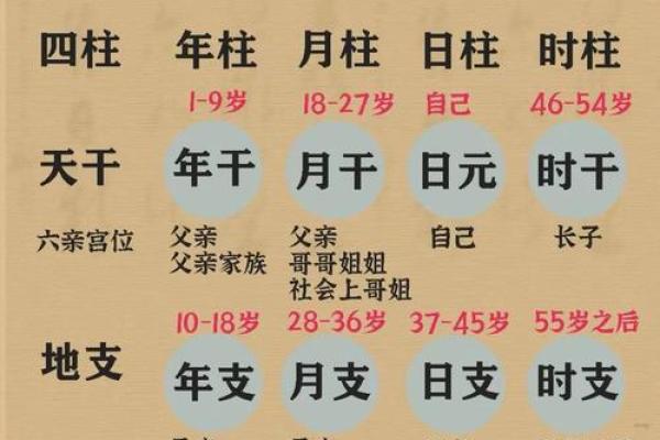 四柱八字排盘飞刃是什么意思？