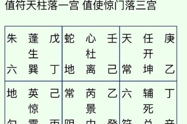 四柱八字排盘飞刃是什么意思？