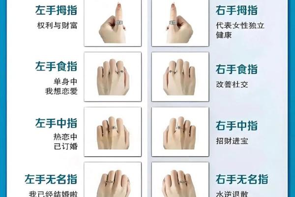 准确算命必须把握的五步骤