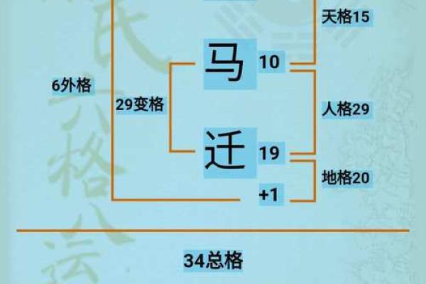 名字吉凶免费查询系统,姓名打分测试免费