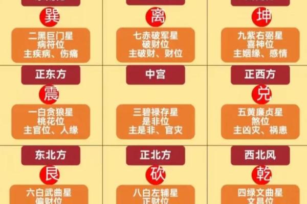 生辰八字算命：论桃花运