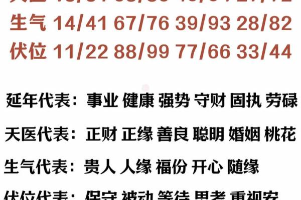 测试手机号码吉凶运试