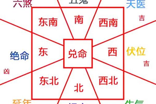 为什么房子周围不能有风水