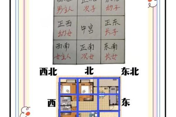 买房子的风水摆放位置图