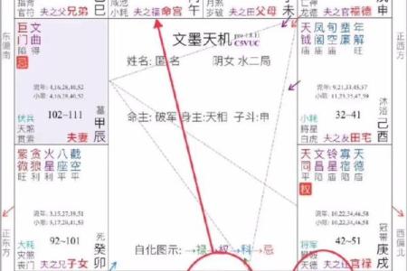 破碎紫微斗数 破碎紫微斗数夫妻宫？
