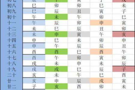 紫薇斗数三台旺