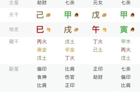 八字怎么看自己是什么命格,八字查询生辰八字查询