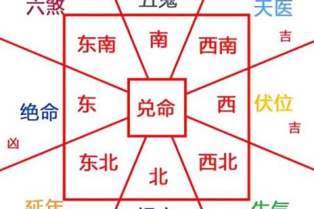 为什么房子周围不能有风水