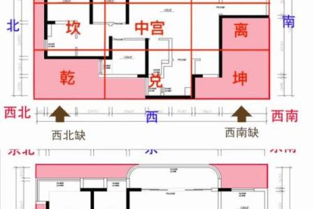 买房子的风水摆放位置图
