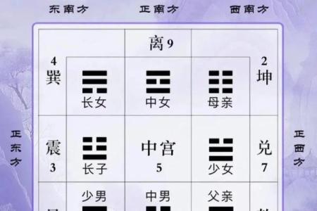 怎么找到风水磁场