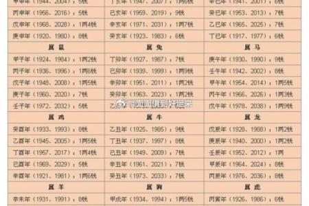 算命软件的算法