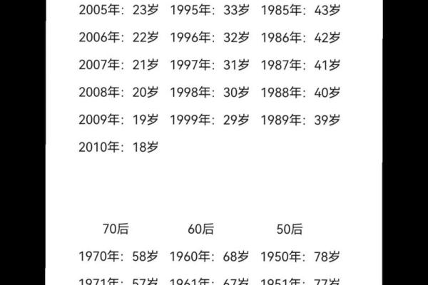 八字老结婚年纪统计分析：最佳结婚时期都在哪？