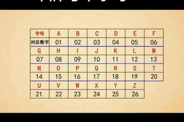 情侣名字测验,免费情侣姓名测试