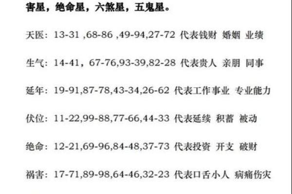 数字风水8658解读数字中的吉祥含义
