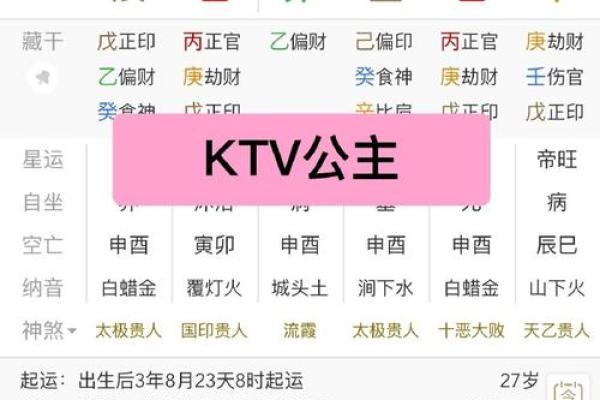 八字测颜值 八字测自己长相