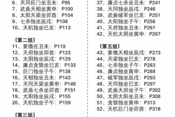 实用紫薇斗数全书