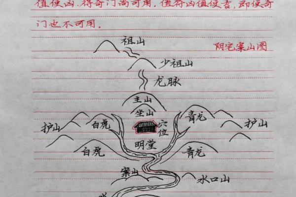 教你看生活中阴宅风水实例分析 教你看生活中阴宅风水实例分析