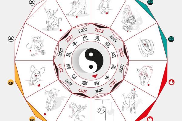 周易风水_周易有几部分构成呢 周易风水_周易有几部分构成呢